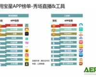 1.80gb流量,1.80gb大放送!我们如何利用移动数据?