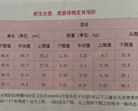 身高1.80取值范围,身高1.80米，是一个优秀的数字，也是自信的象征!