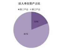 负债1.85万亿元，如何应对?