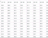 1.80米多重算正常体重,身高1.80米的人，正常体重范围是65- 80kg