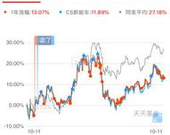 zhaosf.fr,惊人发现！炒股秘籍大公开，轻松实现财务自由！