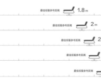 1.85米买多大电视,选择视距，多大?1.85米的电视是最合适的