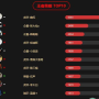 传奇SF主播排名榜揭秘：谁是的主播？